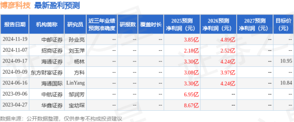 股票十大杠杆公司 中航证券：给予博彦科技买入评级