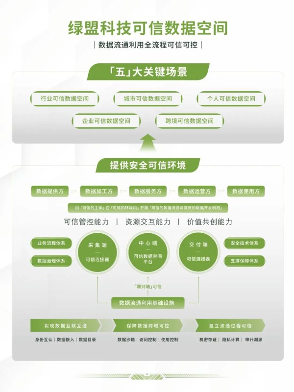 平台配资 绿盟科技入选权威报告“中国数据空间最佳实践”